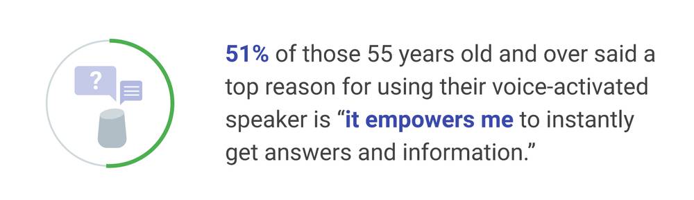 1207-Voice-and-Assistants-Boomers-Inline_1.width-1000